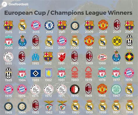 europa league past winners|uefa europa league current champions.